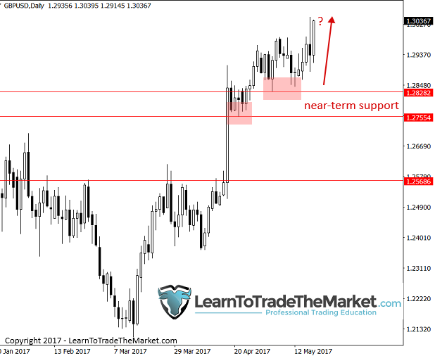 gbpusd-3.png