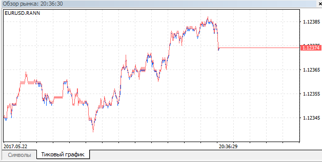 EURUSD_Rann.png