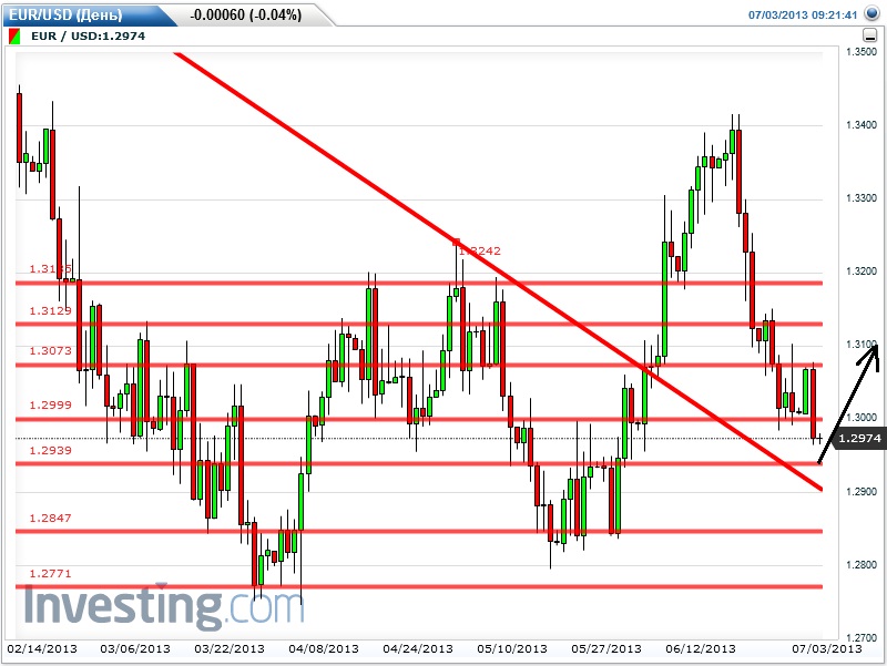 EURUSD-D1-03072013.jpg