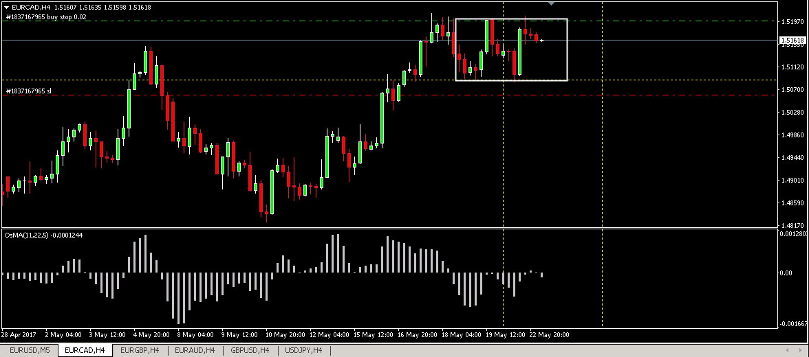 EURCAD.jpg
