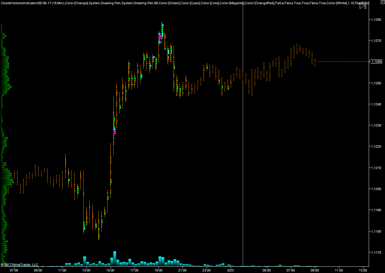 EURUSD_26.05.17.png