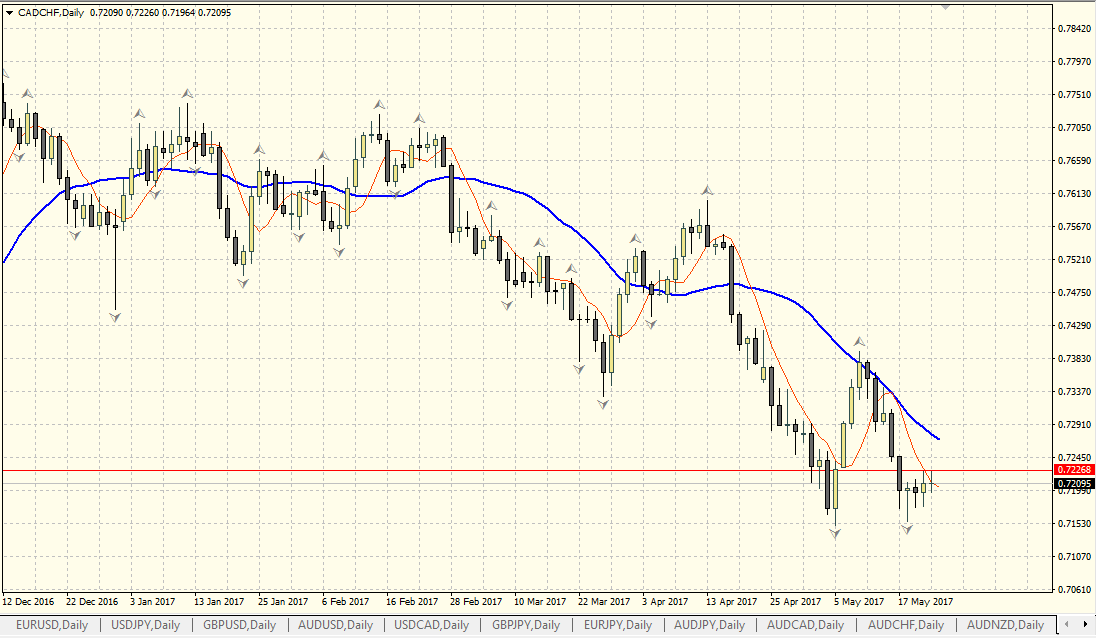 CADCHF.png
