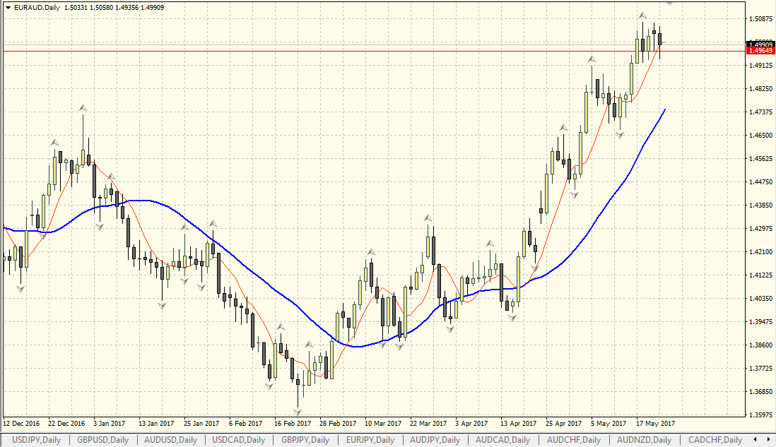 EURAUD.png