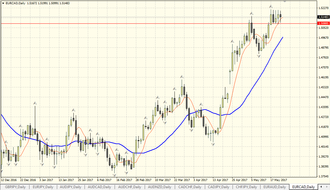 EURCAD.png
