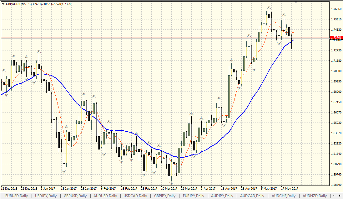 GBPAUD.png