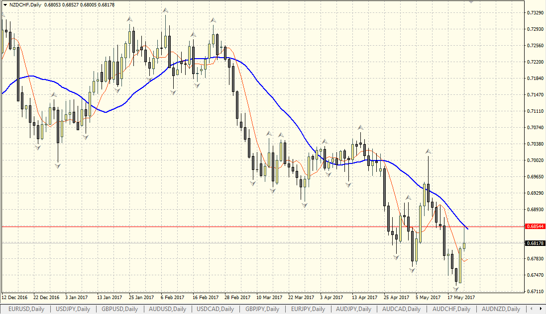 NZDCHF.png