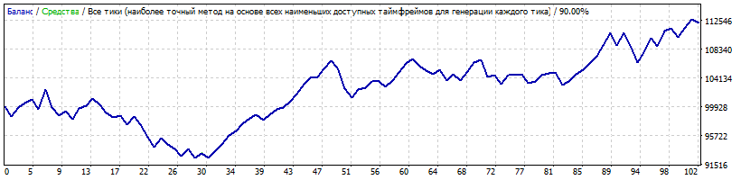 TwoFingers_1.08_GBPJPY_ControlFr_SL4_TP_ATR_TS1__7years.gif