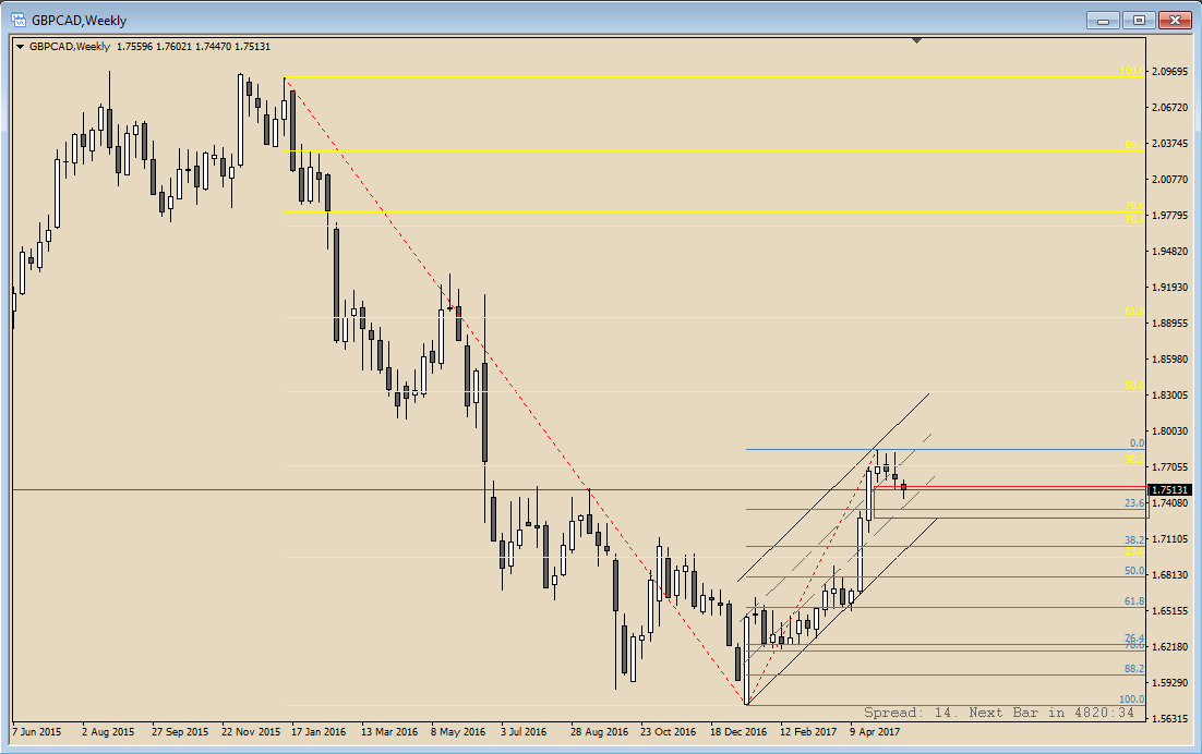 gbpcad.png