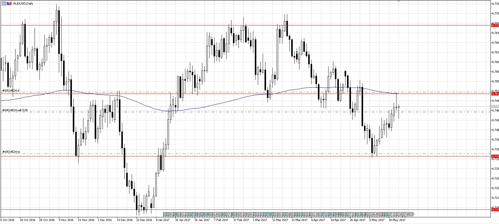 AUDUSD.jpg