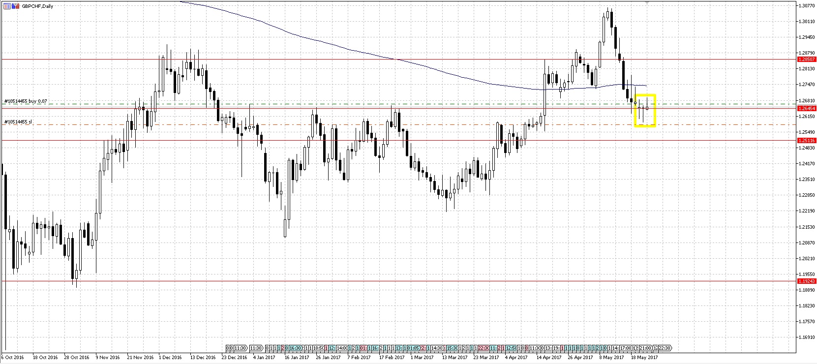GBPCHF.jpg