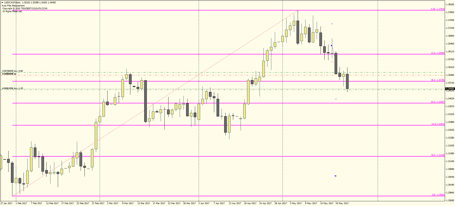 USDCADfDaily_FIBO1.png