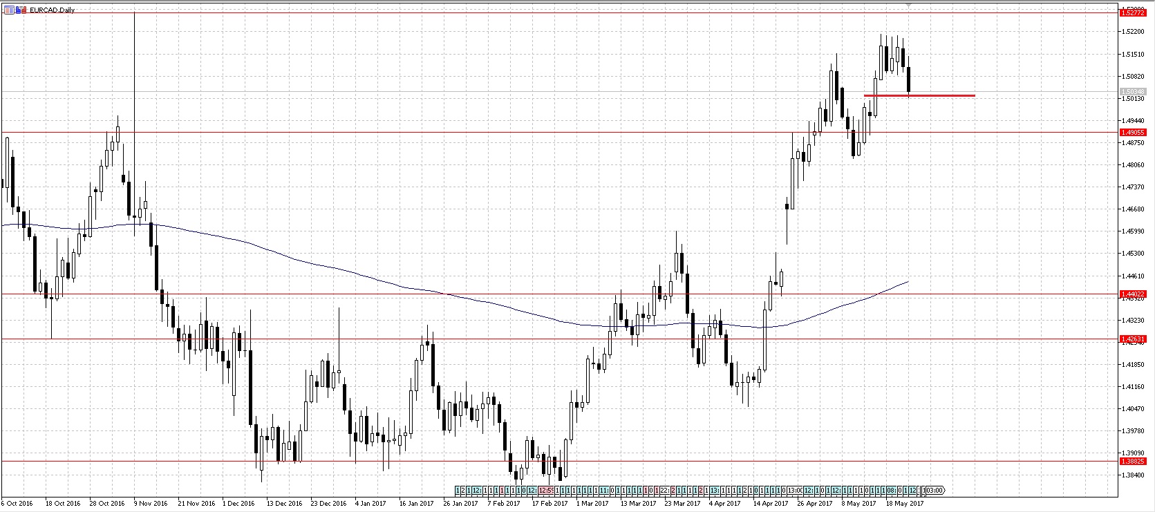 EURCAD2.jpg