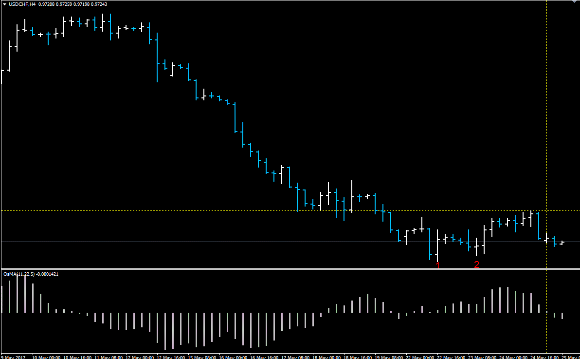 USDCHF.gif