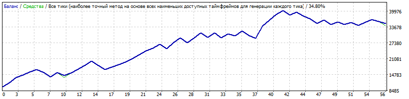 GBPJPY_1.11_доливка.gif
