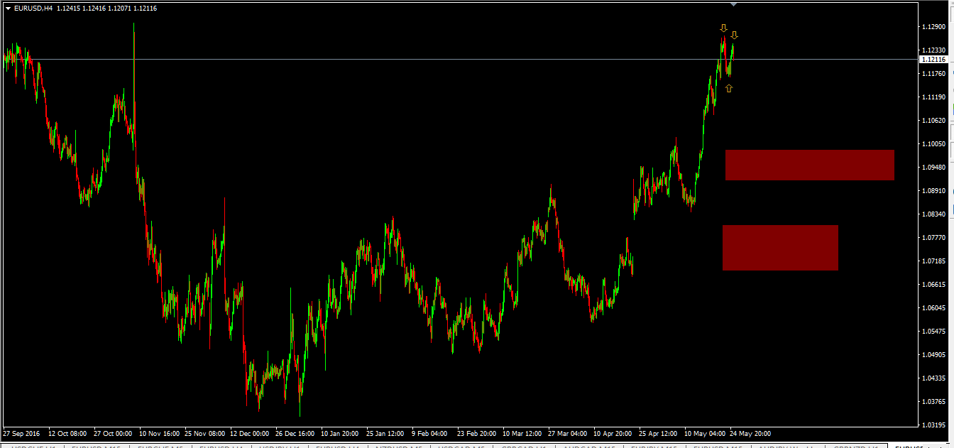 eurusd_VT3.png
