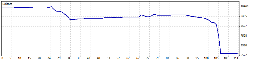 QLT1.58_NZDUSD.gif