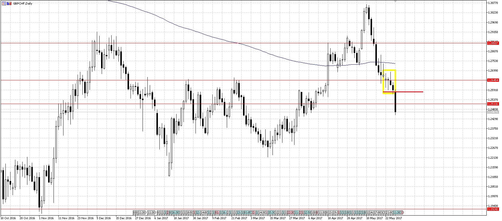 GBPCHF2.jpg