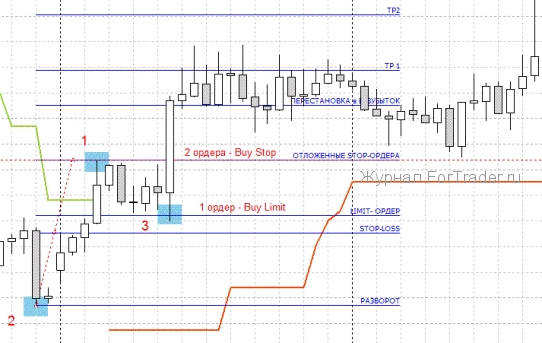 1-fibo-atr_forex.gif