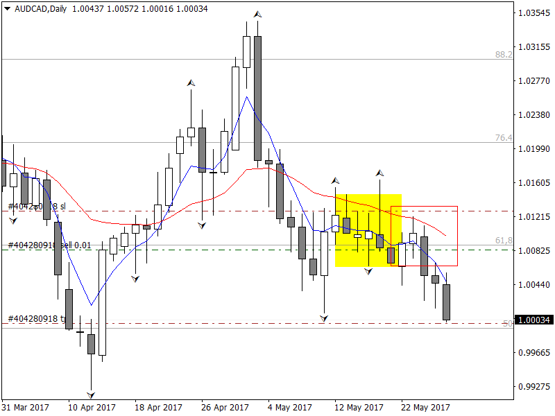 AUDCADDaily.png