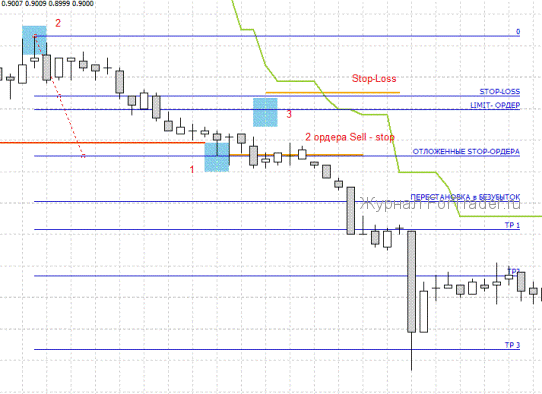 2-fibo-atr_forex.gif
