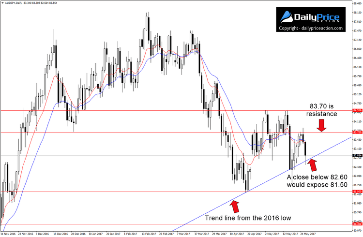 AUDJPY-trend-line-2.png
