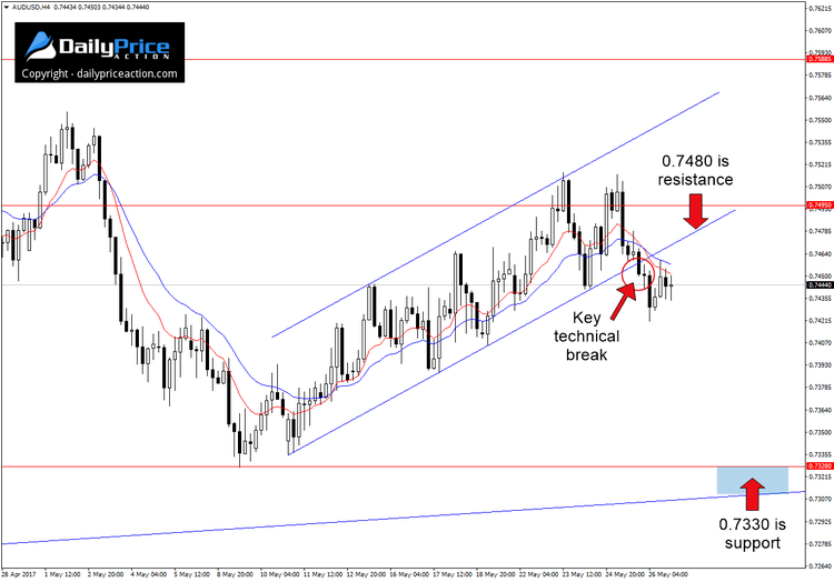 AUDUSD-channel.png