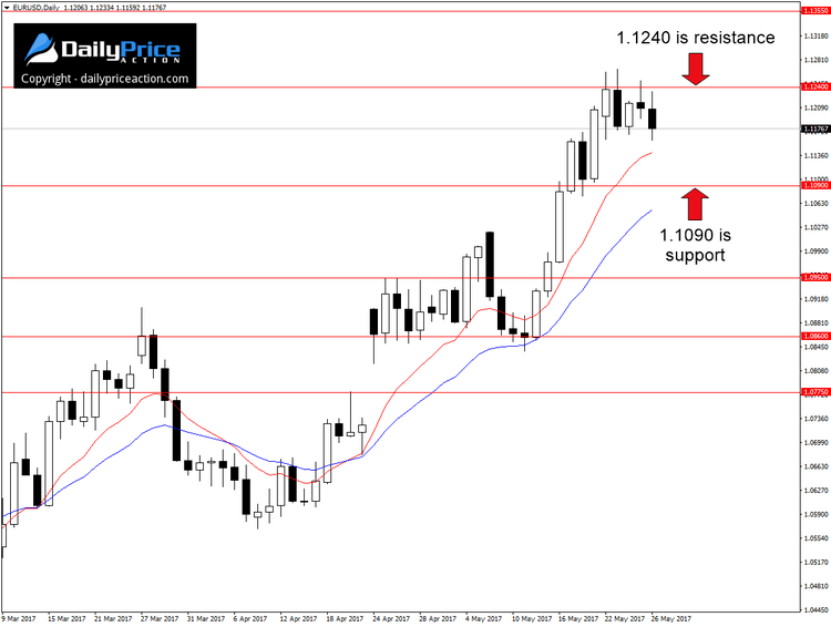 EURUSD-key-levels.png