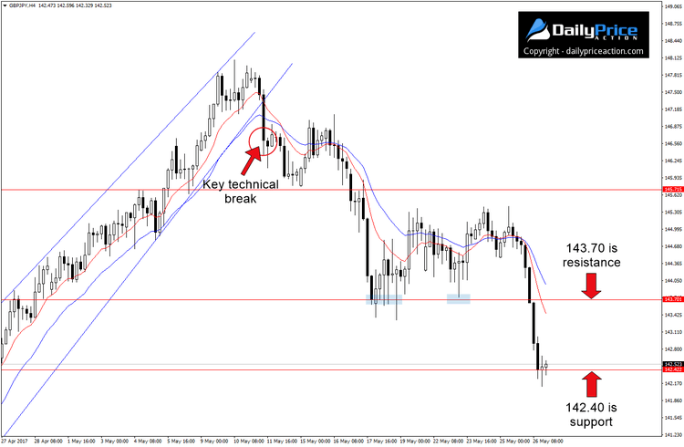 GBPJPY-new-resistance.png