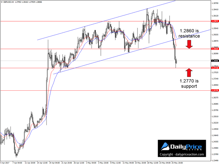GBPUSD-upward-sloping-flag.png