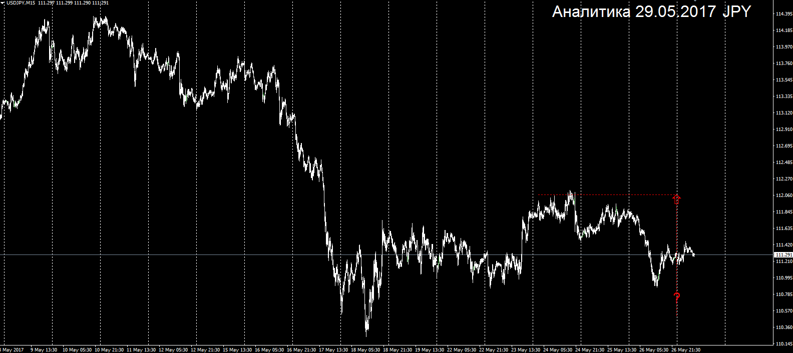 JPY_29.05.2017.png