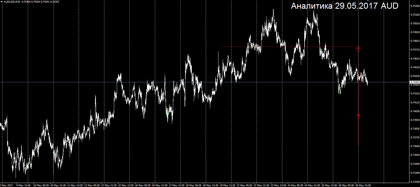 AUD_29.05.2017.png