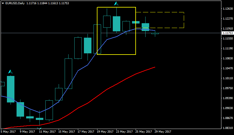 EURUSDDaily.png