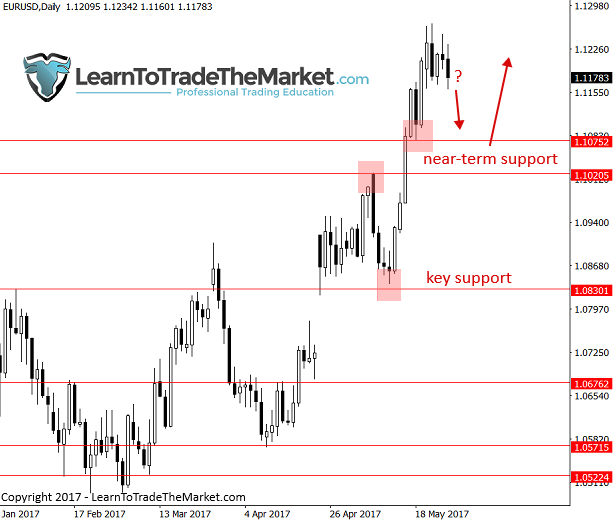 eurusd-5.png
