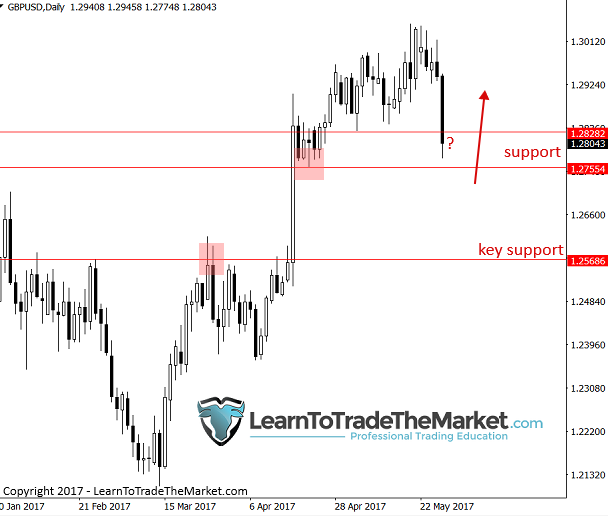 gbpusd-4.png