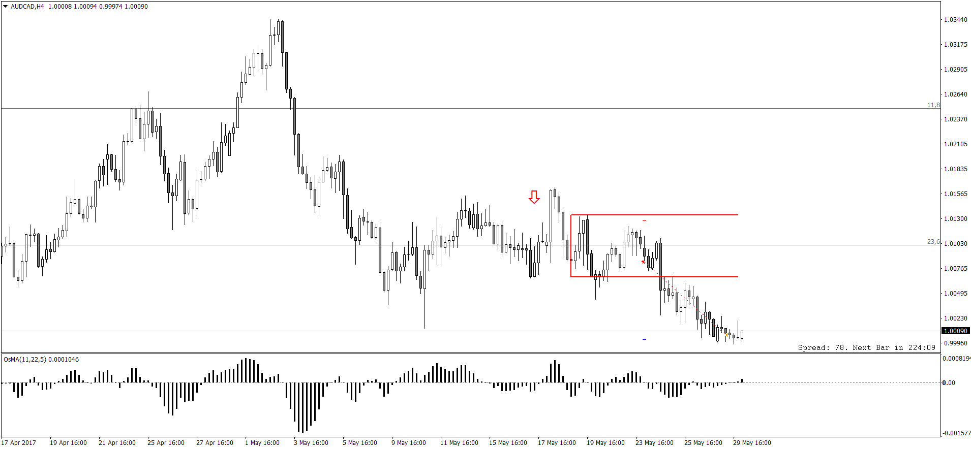 AUDCADH4.png