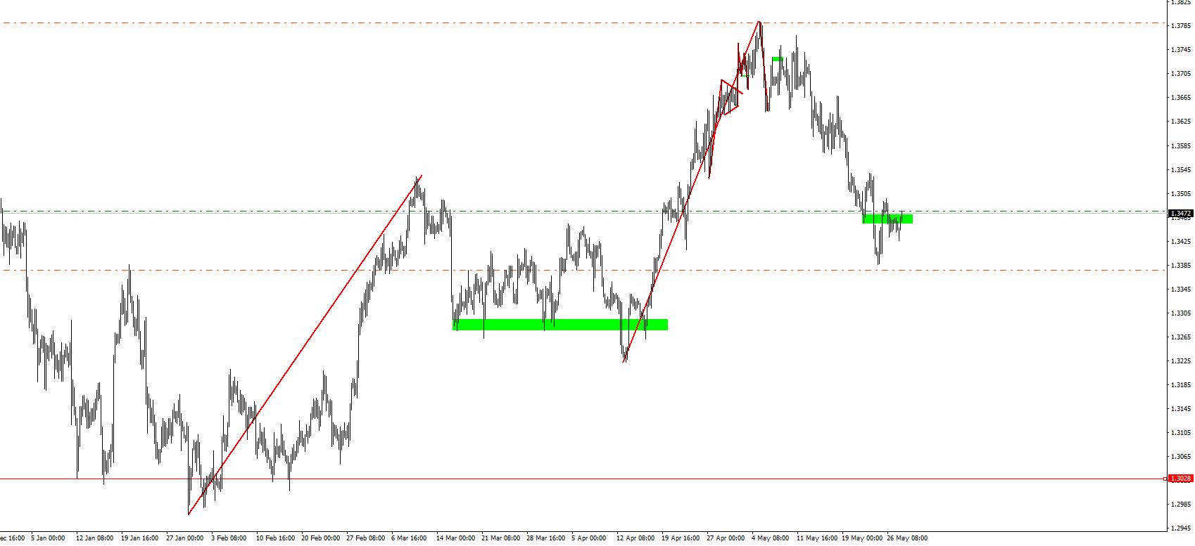 USDCADH4.png