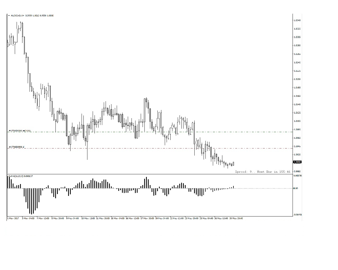 AUD.CAD.jpg