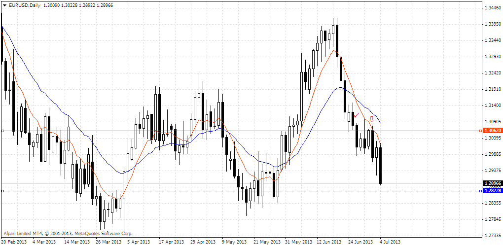 eurusddaily.png