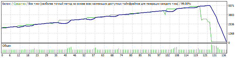 2014_2016_-_слив_11_2014.gif
