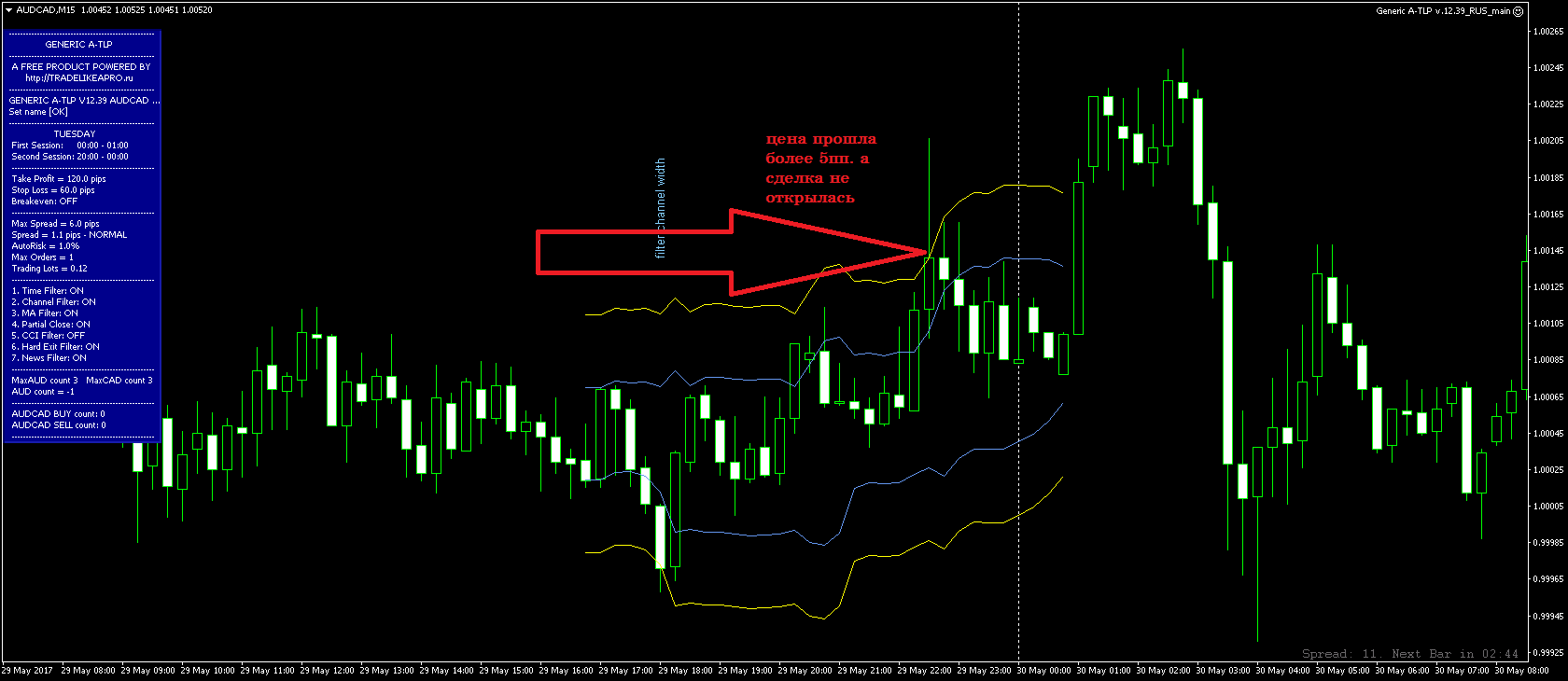 AUDCADM15.png
