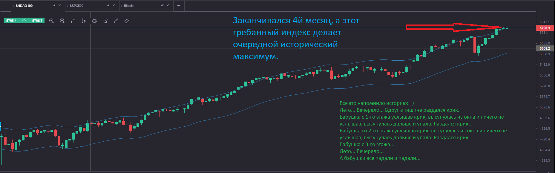 Nasdaq.PNG