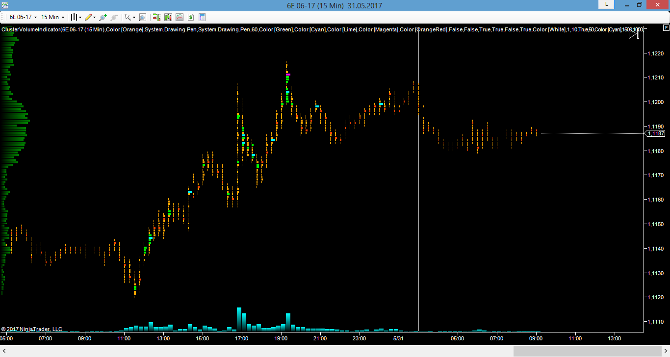 EURUSD_31.05.17.png
