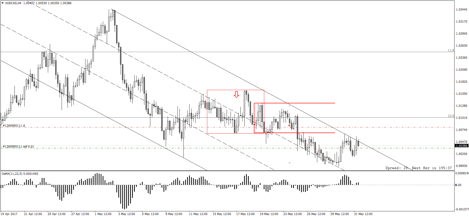 AUDCADH4.png