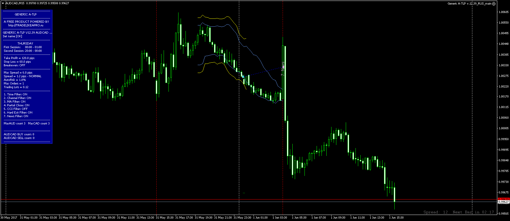 AUDCADM15.png