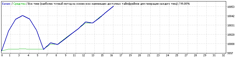 шатер_1.5_AUDUSD_2017.04.13-2017.05.31.gif