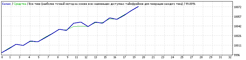 шатер_1.5_EURCHF_2017.04.13-2017.05.31.gif