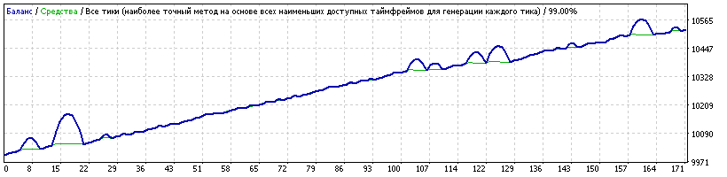 шатер_1.5_GBPUSD_2017.04.13-2017.05.31.gif