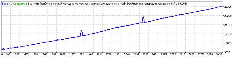 шатер_1.5_EURCHF_2011-2017.05.26.gif