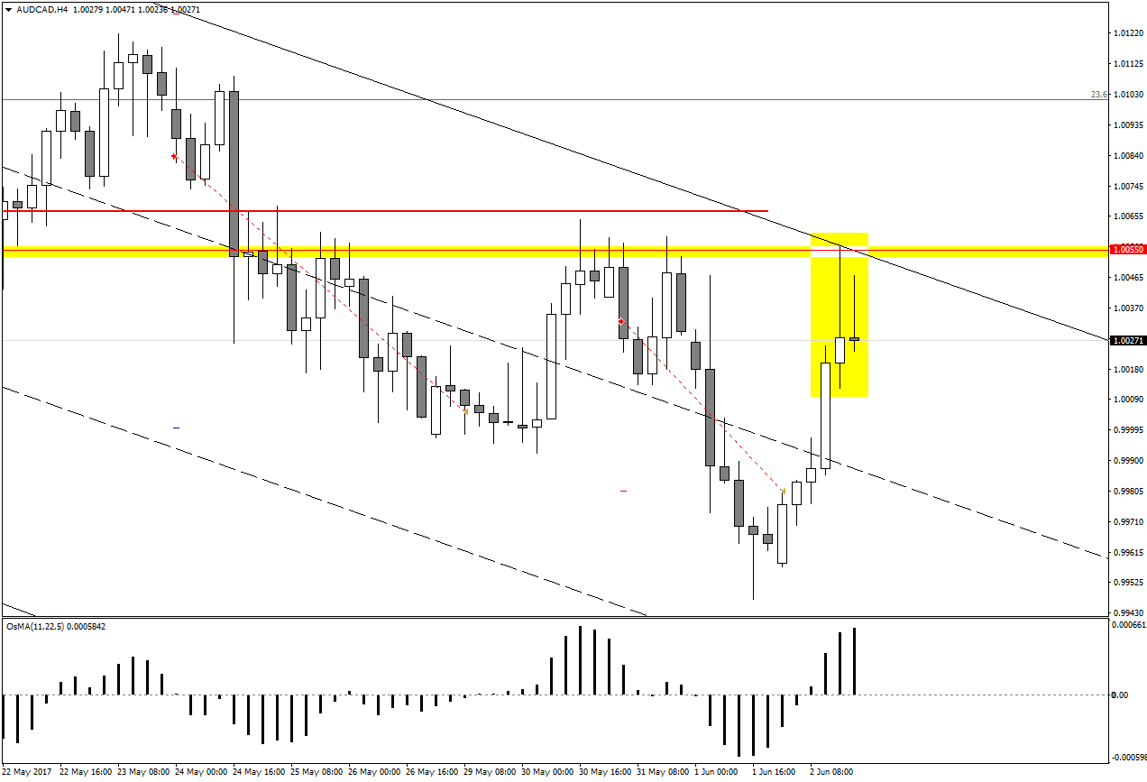 AUDCADH4.png