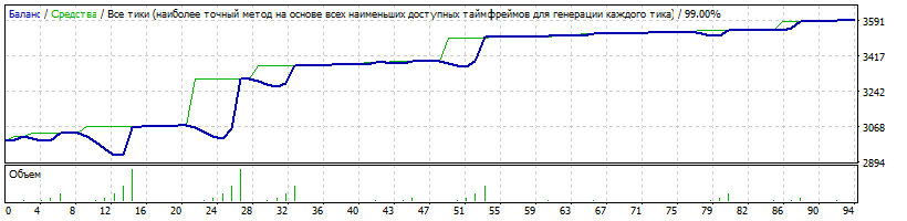 USD_CHF_2016_-_2017_форвард.gif